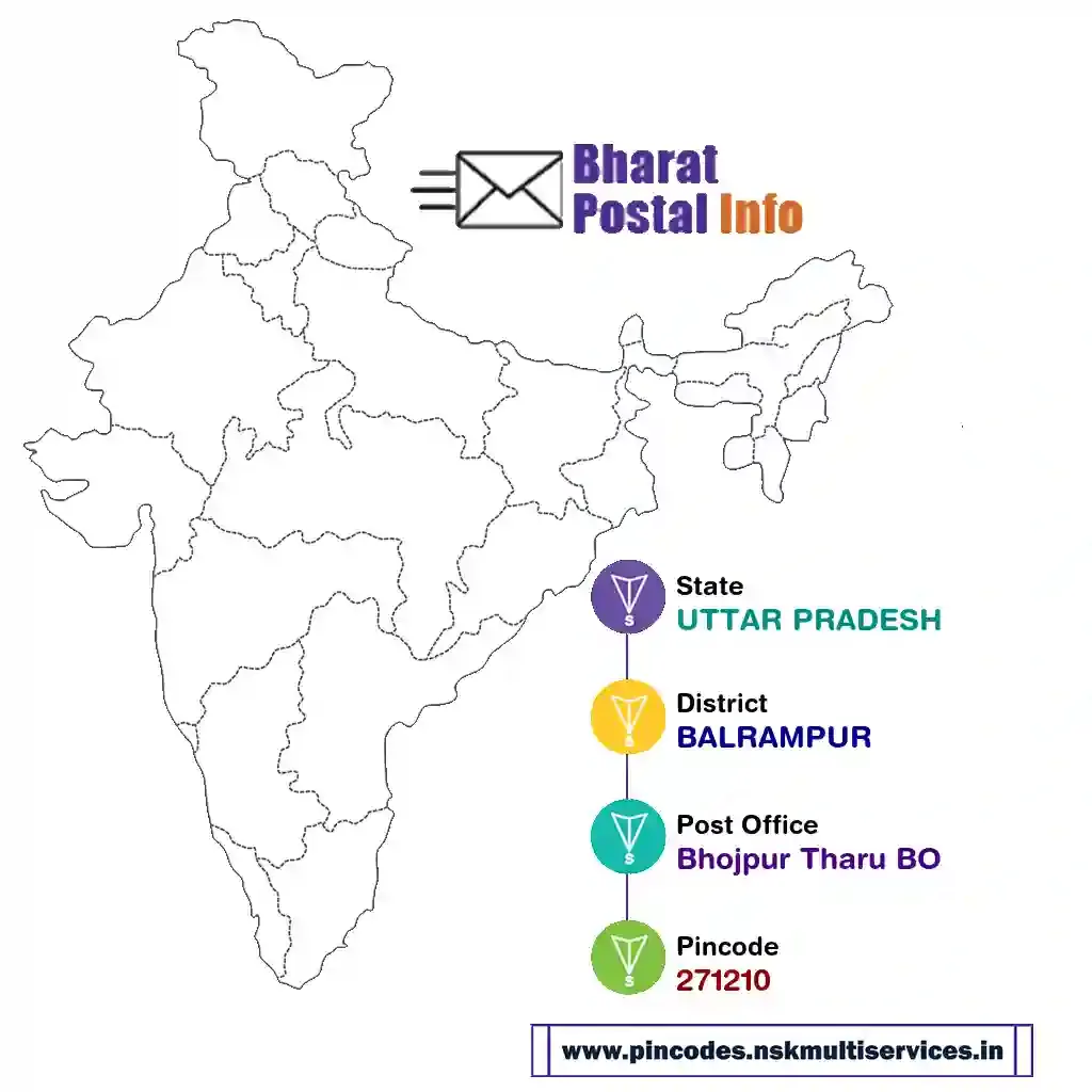 UTTAR PRADESH-BALRAMPUR-Bhojpur Tharu BO-271210